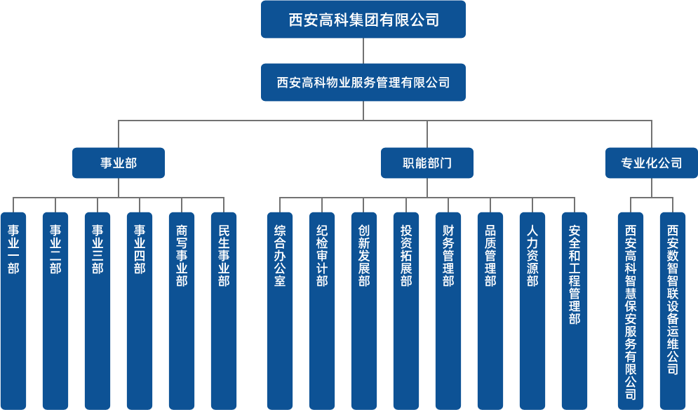 西安高科物业服务管理有限公司