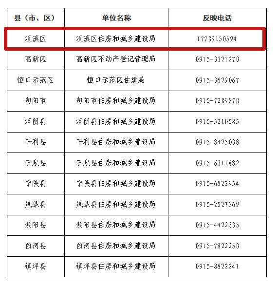 安康市物业服务突出问题线索征集！等你来爆料